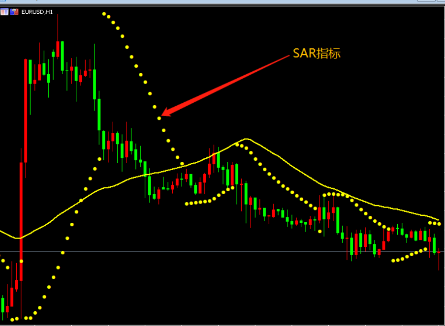 MT5交易软件中的:布林带指标的应用策略